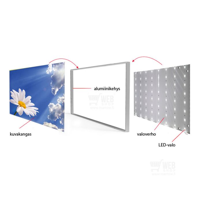 Quick-Up Lightbox - Poster rakenne